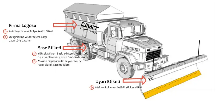 Makine Sektör Etiket Üretimi